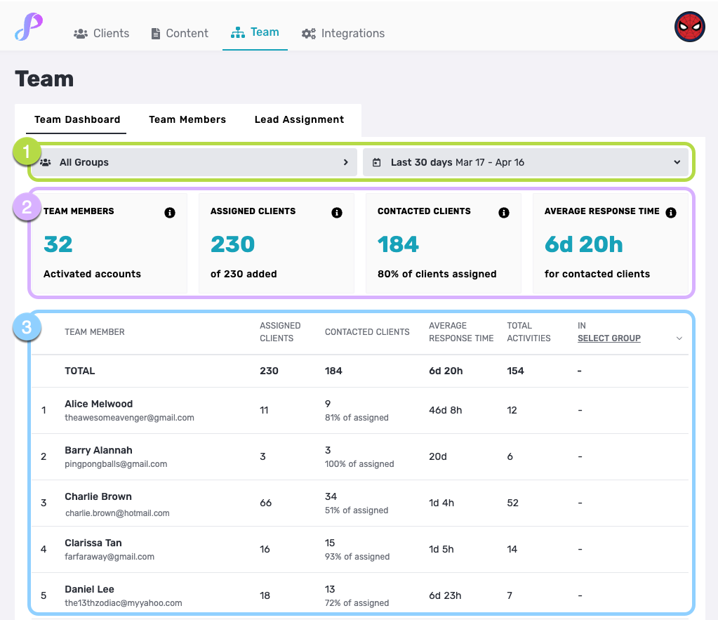 manage lead assignment rules